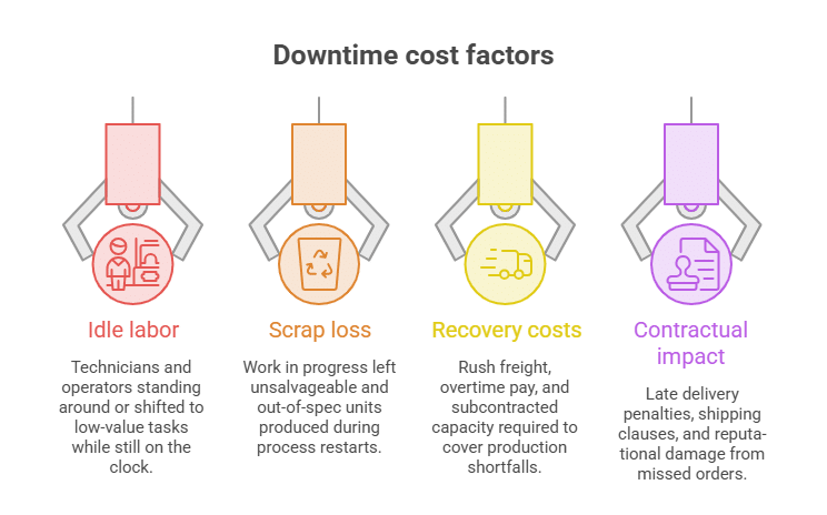 Downtime cost calculator visuals Downtime cost calculator visuals
